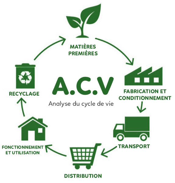 Analyse du cycle de vie